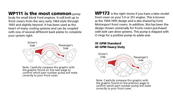 Electric Pump Ford SB High Flow, 55GPM