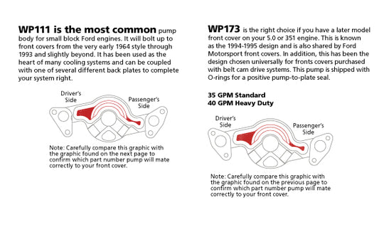 Electric Pump Ford SB High Flow, 55GPM