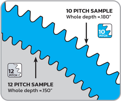 10 Pitch Vs. 12 Pitch