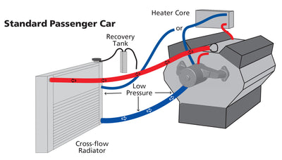 Cooling System Principles