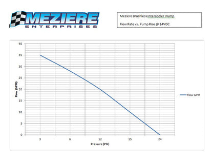 Brushless Intercooler Pump, Bulkhead, 12V, ON/OFF